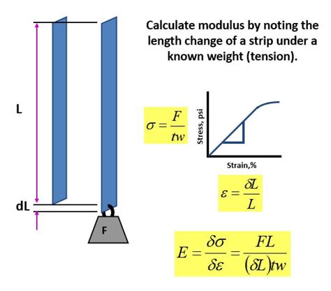 Tensile Testing importing|tensile testing modulus.